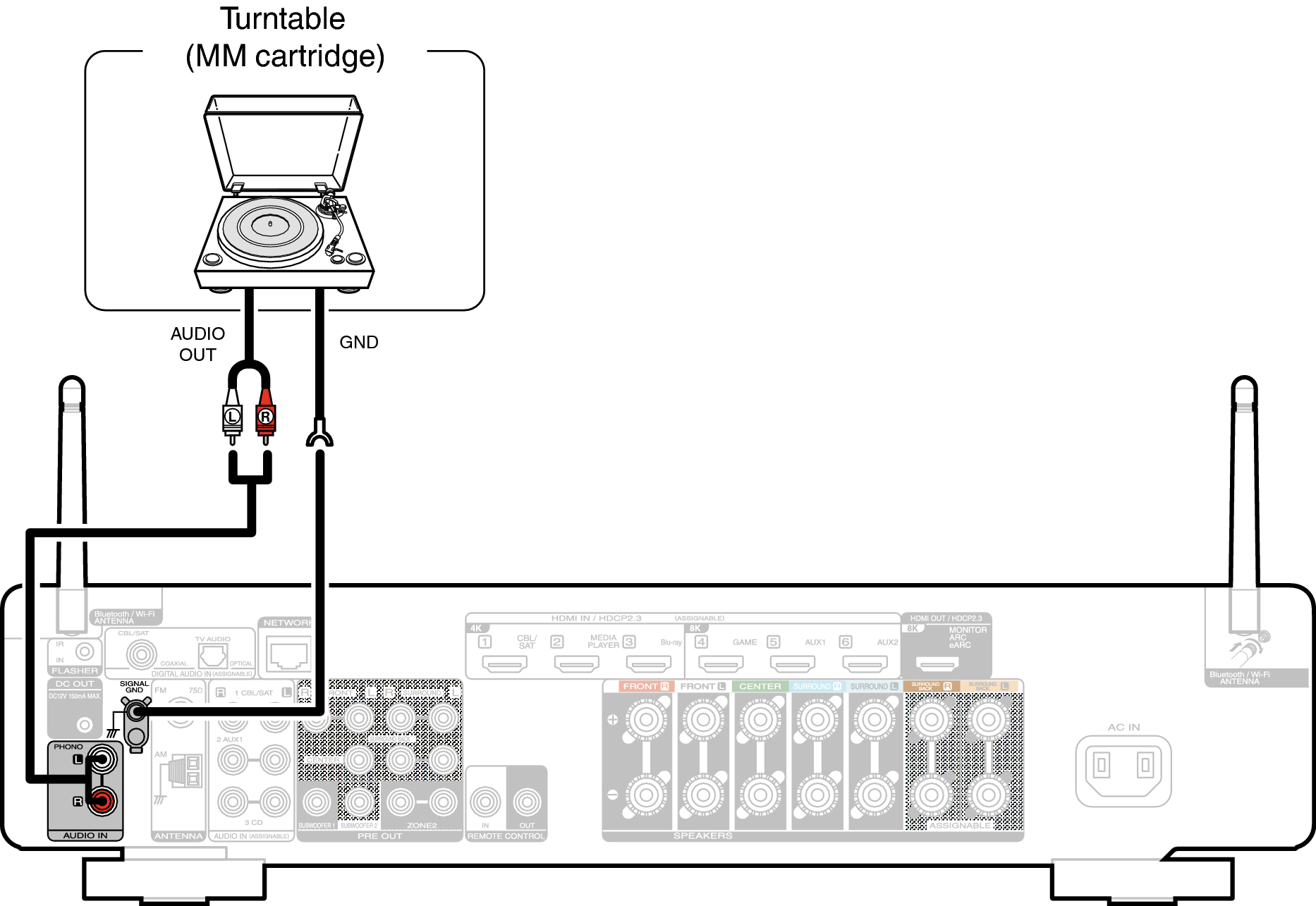 Conne PHONO C70sU